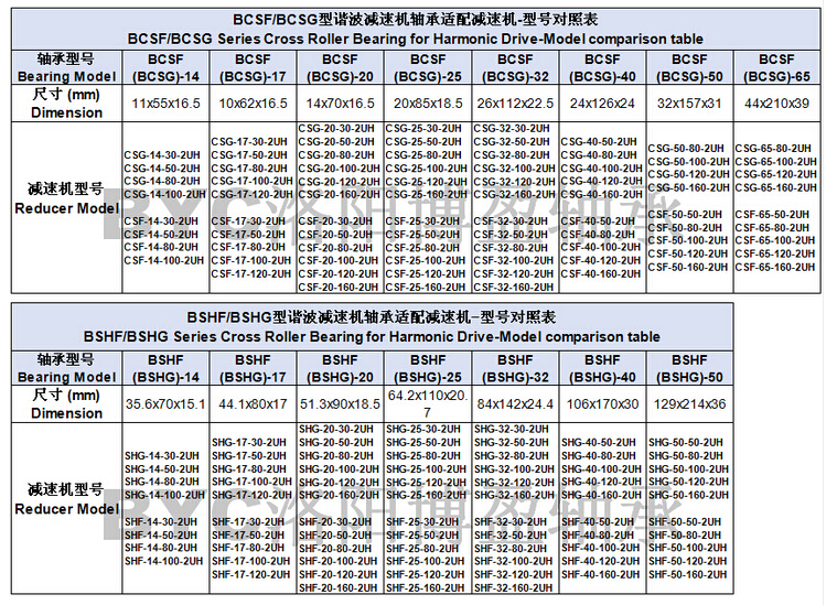 諧波減速機(jī)軸承