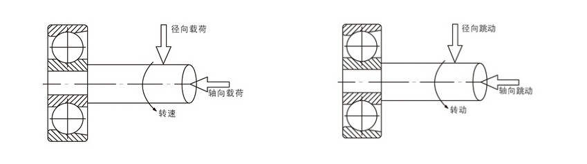 精密軸承受力分析