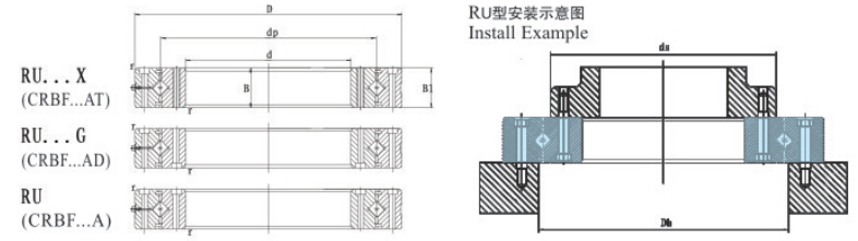 交叉滾子軸承