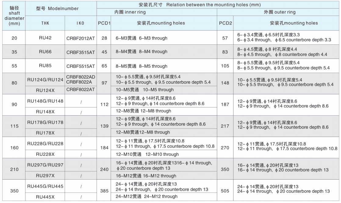 交叉滾子軸承