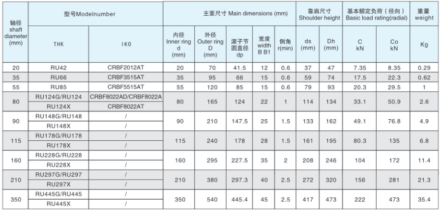 交叉滾子軸承
