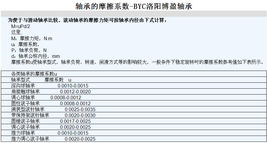 軸承摩擦系數(shù)計(jì)算方式-BYC.jpg