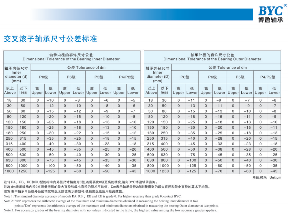 交叉滾子軸承精度標(biāo)準(zhǔn)