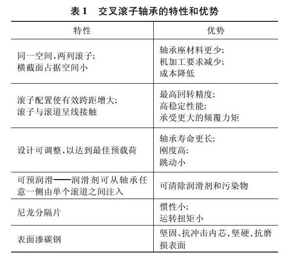 交叉滾子軸承