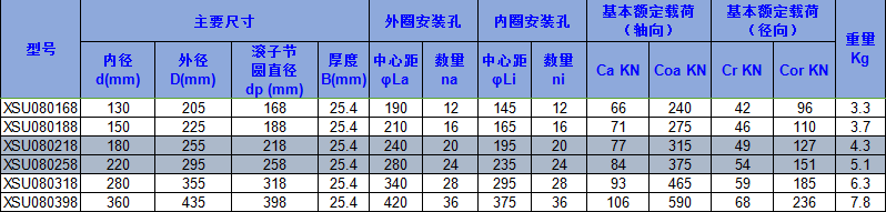 交叉滾子軸承