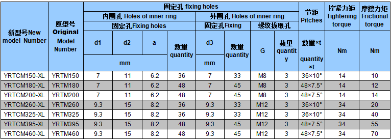 YRT轉(zhuǎn)臺軸承