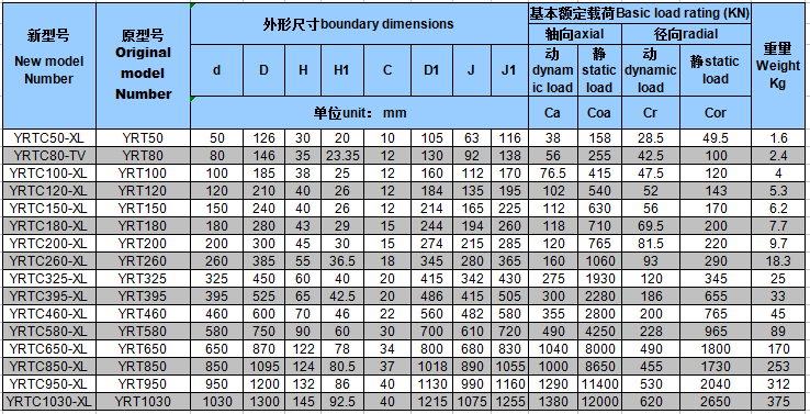 YRT轉(zhuǎn)臺(tái)軸承