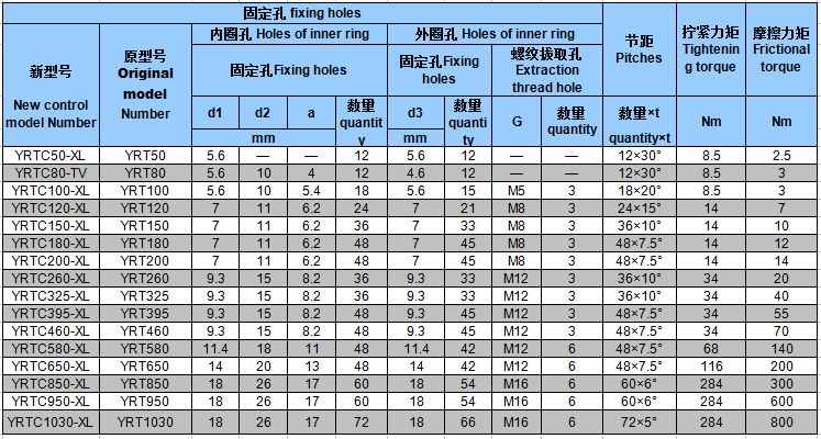 YRT轉(zhuǎn)臺(tái)軸承